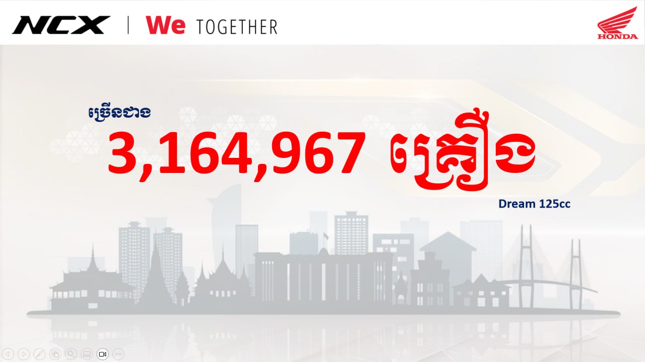 ​​​​​​​ដូចដែលយើងដឹងហើយថា Honda Dream ទទួលបាននូវការជឿជាក់បំផុតជាច្រើនទស្សវត្តន៍ណាស់មកហើយ តែងតែដក់ជាប់ក្នុងក្រអៅ បេះដូងរបស់អ្នកប្រើប្រាស់ក្នុងប្រទេសកម្ពុជា គ្រប់ជំនាន់។ ហើយនៅតែឈរក្នុងកំពូលតារាងលេខ១ ក្នុងការលក់ ជាប់គ្នារហូត ជាង 30 ឆ្នាំ។ ដែលការលក់សរុបនៃម៉ូដែលនេះមានចំនួនរហូតទៅដល់ 3,164,967 គ្រឿង បើគិតមកត្រឹមថ្ងៃនេះ។ 